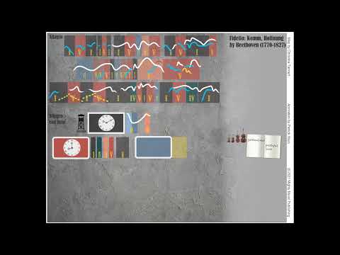 Animated Listening Map - Fidelio: Leonora's Aria