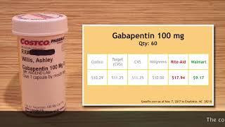 Dog Prescriptions: You Better Shop Around! GoodRx Price Comparisons