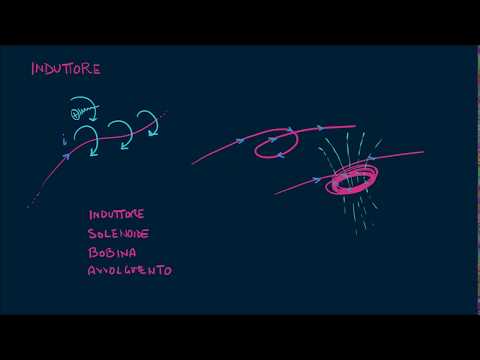 Induttore ed induttanza