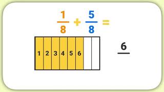 Adding Fractions (Same Denominator)