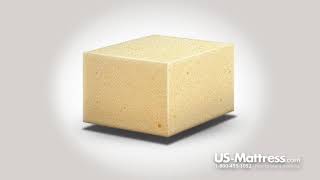 Sealy Posturepedic Conform Essentials Upbeat Firm Expert Review