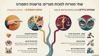 מטרת המכות - תשובה! - ספורנו לפרשת וארא: סיכום שיעורו של הרב אבינדב אבוקרט (נערך באמצעות AI) (קהילת אבני החושן) - התמונה מוצגת ישירות מתוך אתר האינטרנט יוטיוב. זכויות היוצרים בתמונה שייכות ליוצרה. קישור קרדיט למקור התוכן נמצא בתוך דף הסרטון