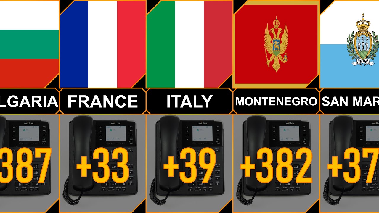 International European Countries Calling Codes