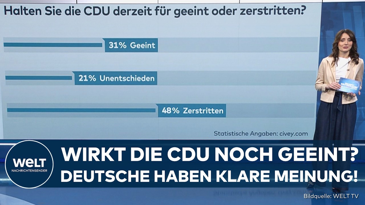 CIVEY-UMFRAGE: CDU vor Bundesparteitag unter Druck! Deutsche zweifeln an Merz’ Führungsstärke!