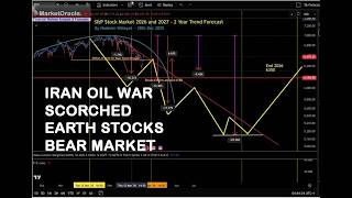 Iran Oil War Scorched Earth Stocks Bear Market S&P Trend Forecasts