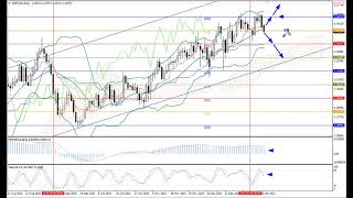 Weekly Forex forecast 18-22.01.21: EUR/USD, GBP/USD, USD/JPY, AUD/USD, Gold