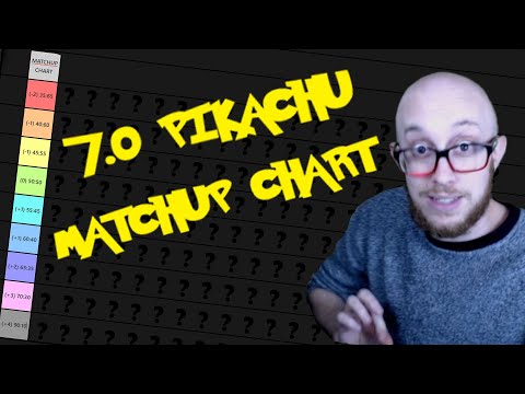 PIKACHU'S HONEST MATCHUP CHART (outdated)