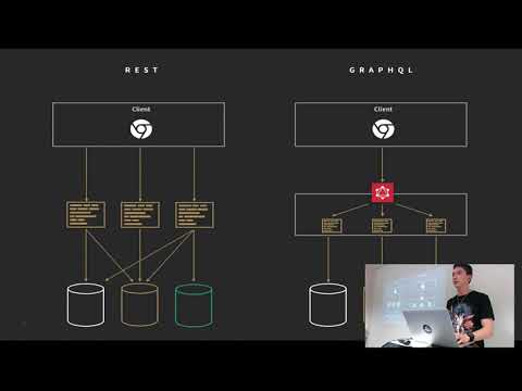 Simple & flexible Rails-API’s with GraphQL (Denis Müller)