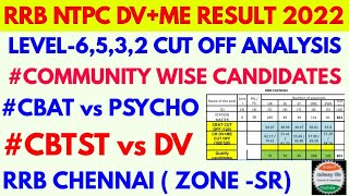 Psycho के बाद cut off कितना increase हुआ rrb chennai ntpc result Analysis L- 6 community wise DV+ME