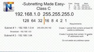 Subnetting Made Easy Part 2