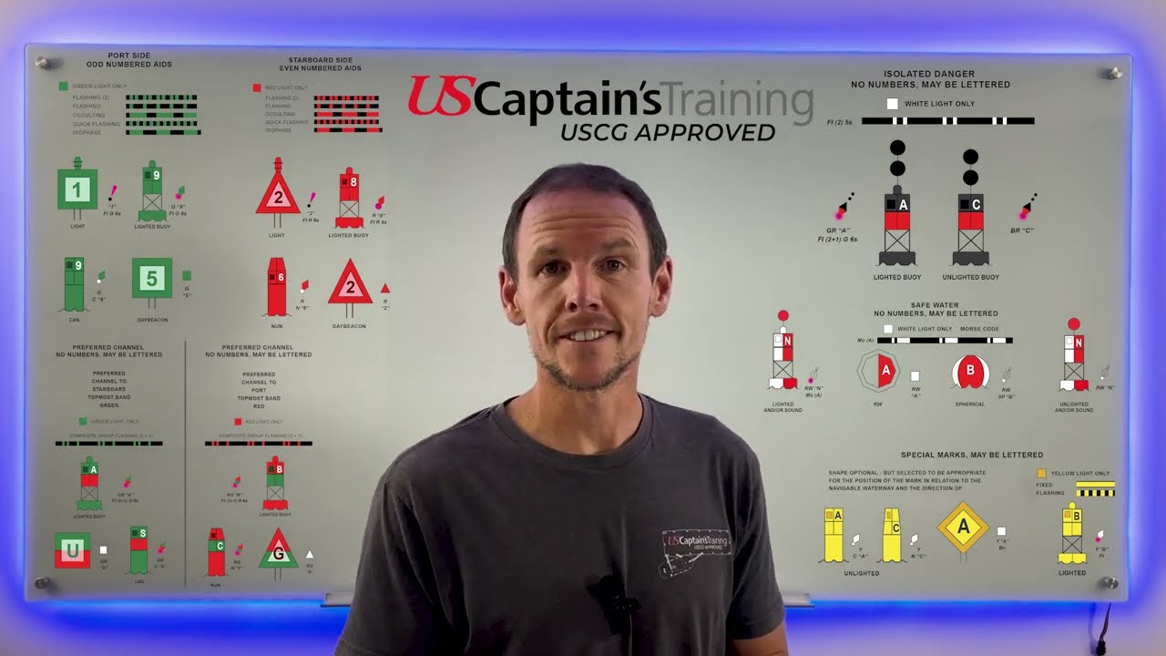 Aids to Navigation (ATONS)