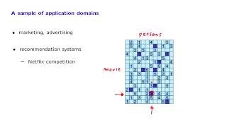 L14.2 Overview of Some Application Domains