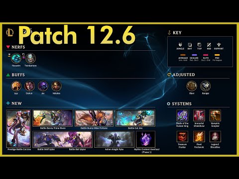 Lifesteal Nerf & Rengar Rework! | Patch 12.6 Rundown