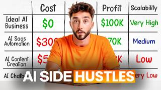 I Ranked Every AI Side Hustle (Here’s What’s ACTUALLY Good)