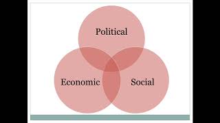 How to Use the Political, Economic, Social Classification Structure