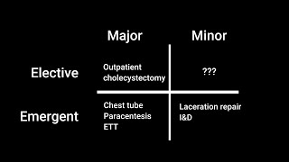 Download lagu Risk: Documentation & Reimbursement for the Busy Emergency Medicine MD [4 of 7] mp3