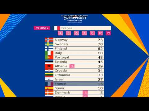 Ogae Second Chance 2021 | Voting Top 14 Countries/Jury Voting