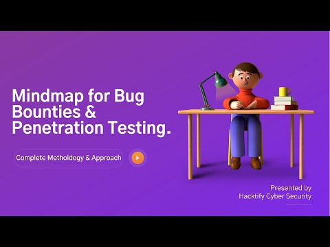 Mindmap for Bug Bounties & Pentesting by Hacktify Cyber Security
