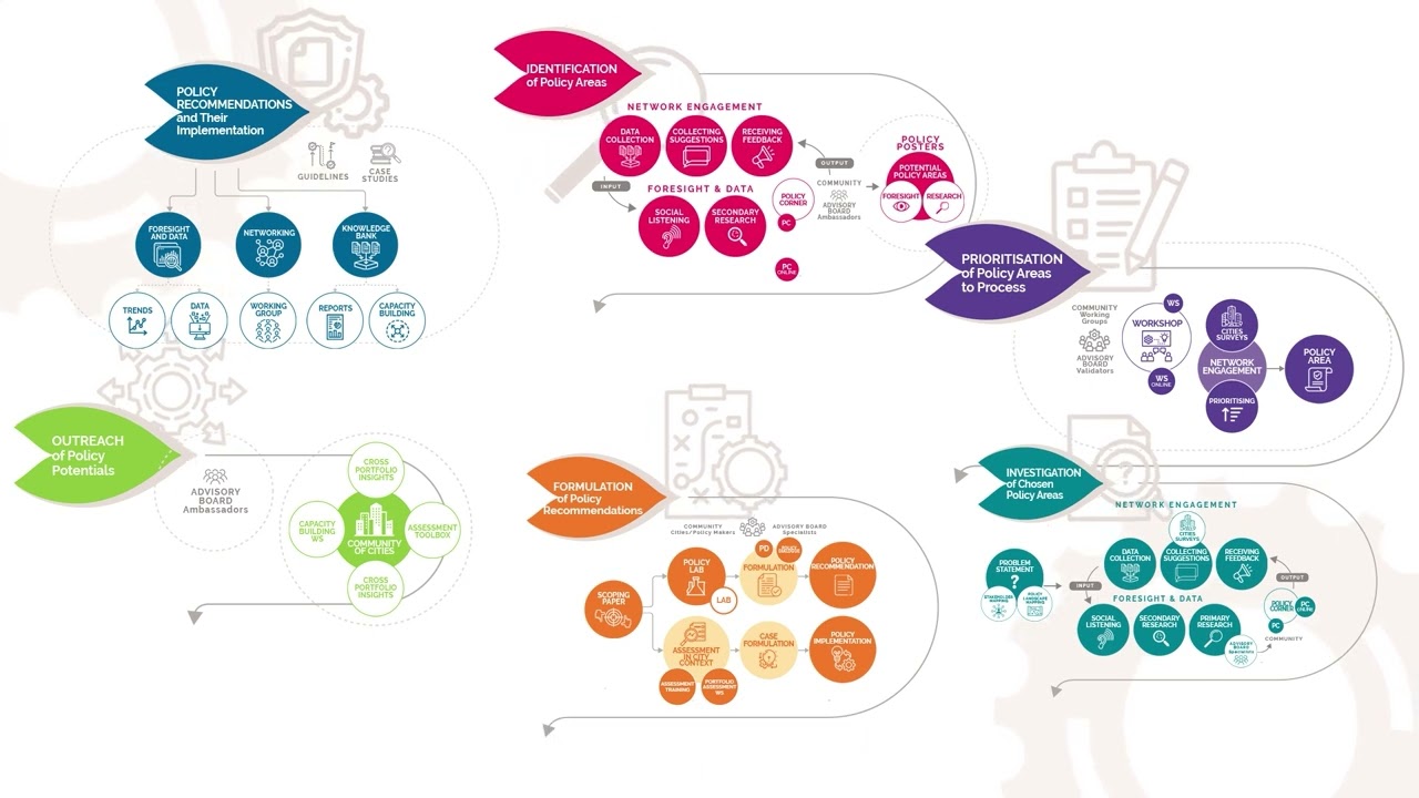 Introducing ekip engine