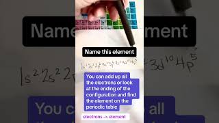 Download lagu Chemistry hack: identify element from electron configuration  #electronconfiguration #scienceshorts mp3