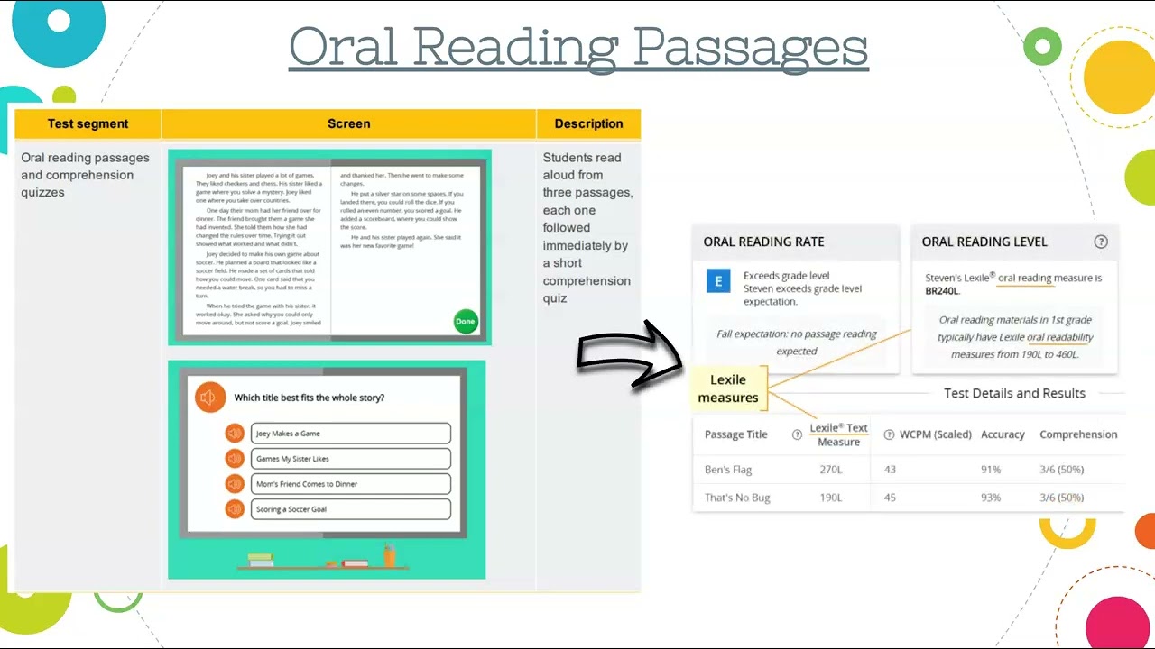 MAP Reading Fluency's Adaptive Nature