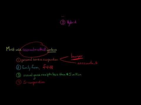 The 3 Accounting Methods for Corporate Tax Returns U S Corporate Tax