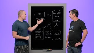 Overview of Tasks and InfluxDB