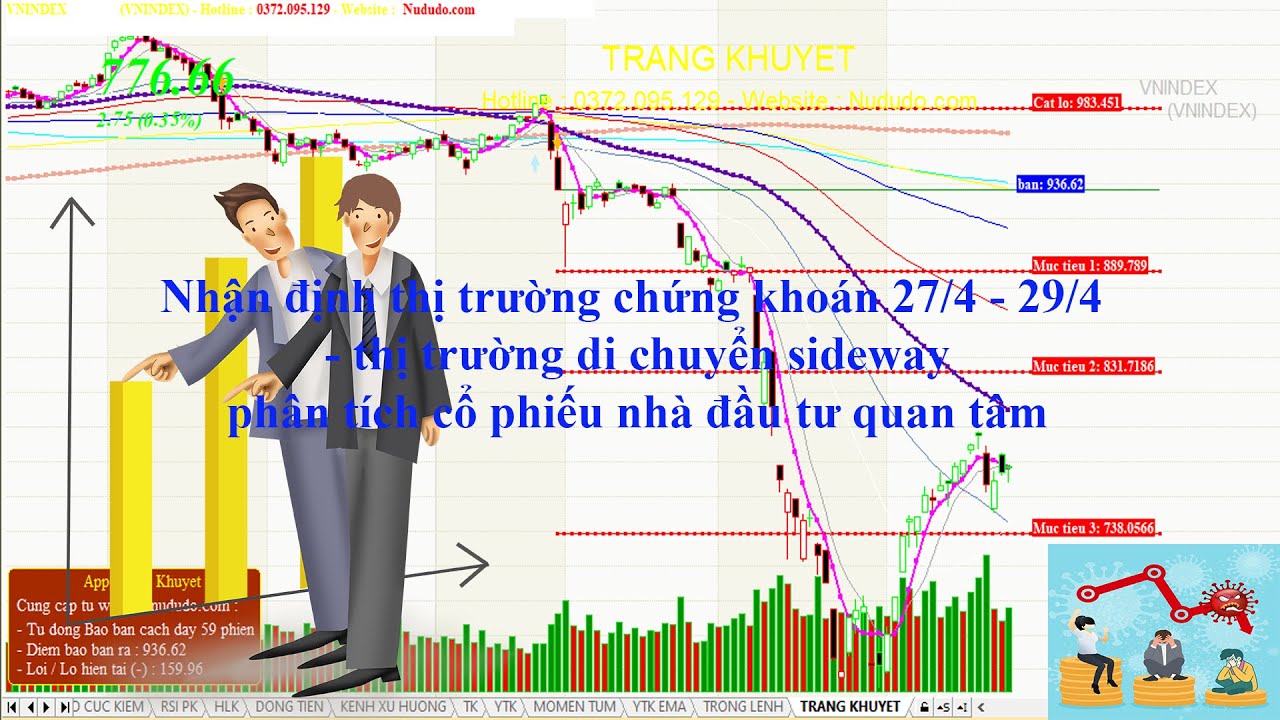 Nhận định thị trường chứng khoán 27/4 - 29/4 - thị trường di chuyển sideway - phân tích cổ phiếu nhà
