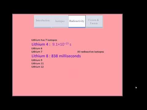 Lithium (nuclear properties)