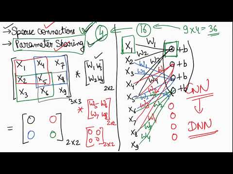 A first non technical look at CNNs in Hindi