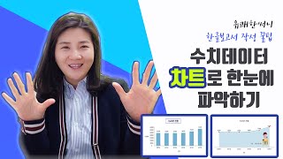유쾌한 써니의 한글 보고서 작성 꿀팁 - 숫자데이터 표로만 작성하지말고, 비교, 분석, 수치의 흐름등을  한눈에 파악하기 쉬운 차트 만들기