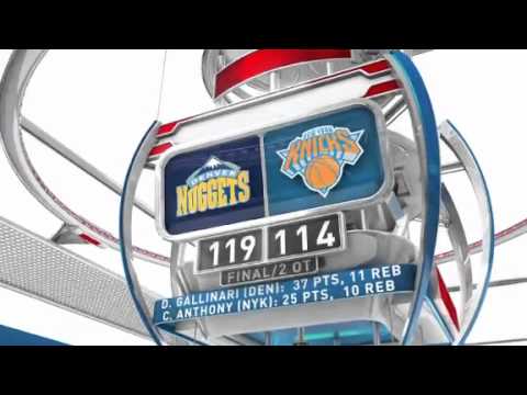 The Daily Zap (01/21/2012): NBA Highlights from January 21st