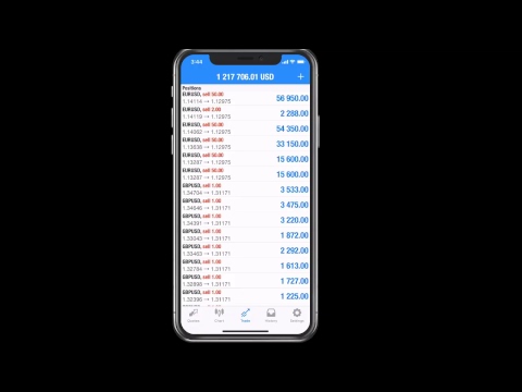 5.3.19 2nd Forextrading LIve Streaming Profit Rise From $437k to $1100k Video