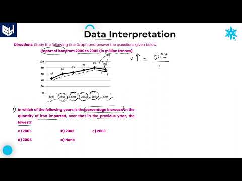 Line Graph Companies Income Data Interpretation Reasoning Part 01 Bharath Kumar