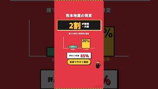 実家の耐震診断は補助金で実質数千円になる