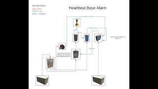 Rust Electricity - Heartbeat Base Alarm (Customizable)!