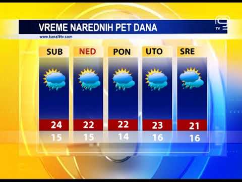 TV KANAL 9, NOVI SAD: VREMENSKA I BIOPROGNOZA, 19.6.2020.