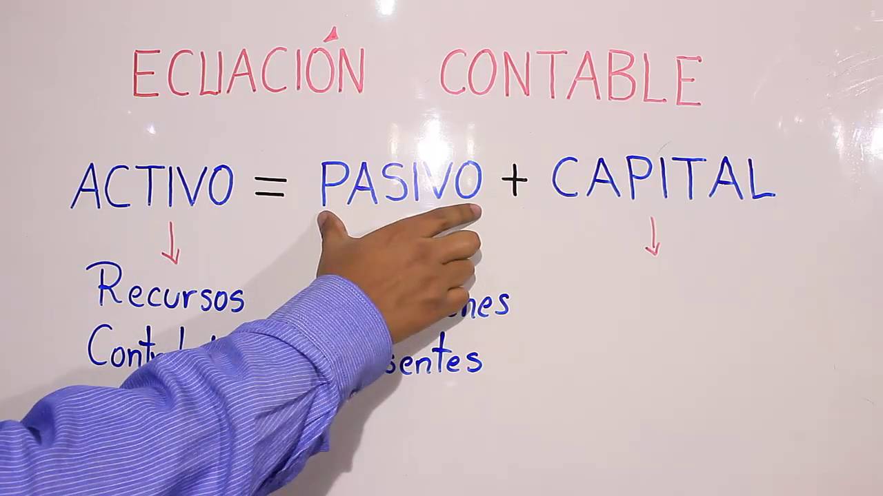 Ecuación Contable
