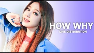 How why - EXID (Line Distrribution)