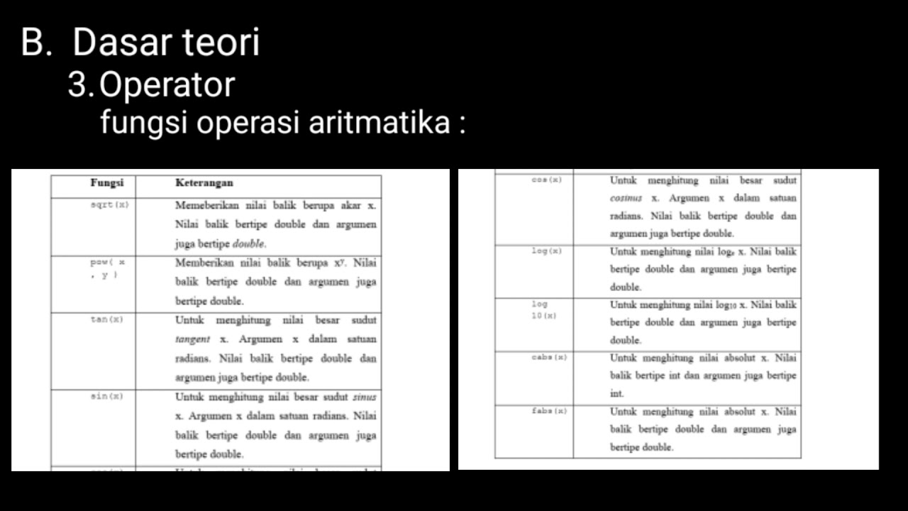 Modul 1 Dasar Pemrograman // Praktikum Algoritma dan Pemrograman 2020