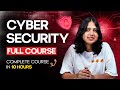 Cyber Security Full Course 2026 Free Cyber Security Course For Beginners Intellipaat