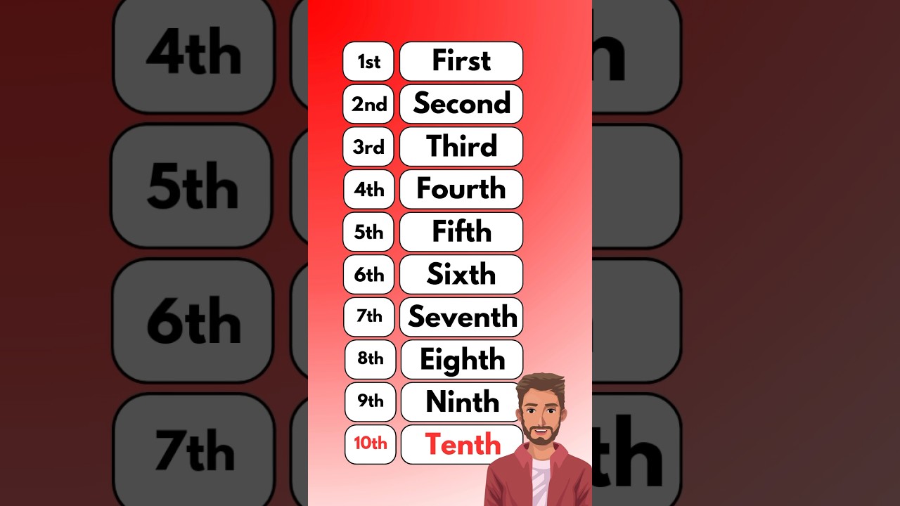 Ordinal Numbers in English (Order Numbers)