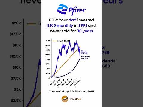 Pfizer 🏥: Your dad invested $100 monthly in $PFE and never sold for 30 years #invest #pfizer #stocks