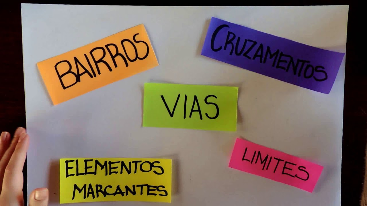 A Imagem da Cidade - Kevin Lynch