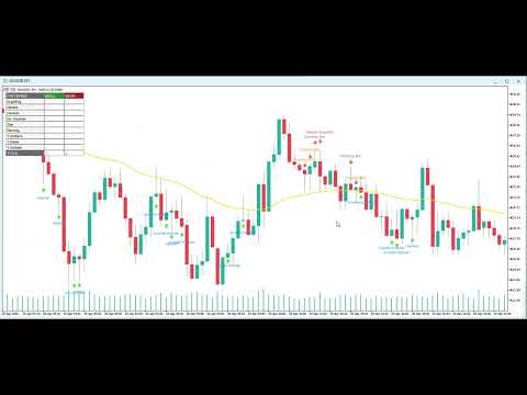 Video Japanese Candlestick Patterns Pro Mt5