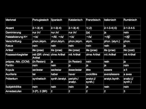 Die romanischen Sprachen aus typologischer Sicht 6: Sprachvergleich