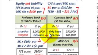 Preferred Stock (Dividends, Convertible Preferred, Issuing, Shareholder Equity, Basics P/S)