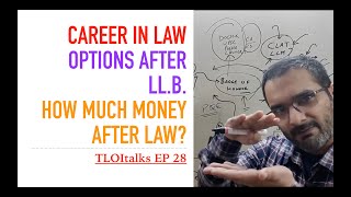 TLOItalks EP 28 | Law as a career | Career in law | Options after LL.B.