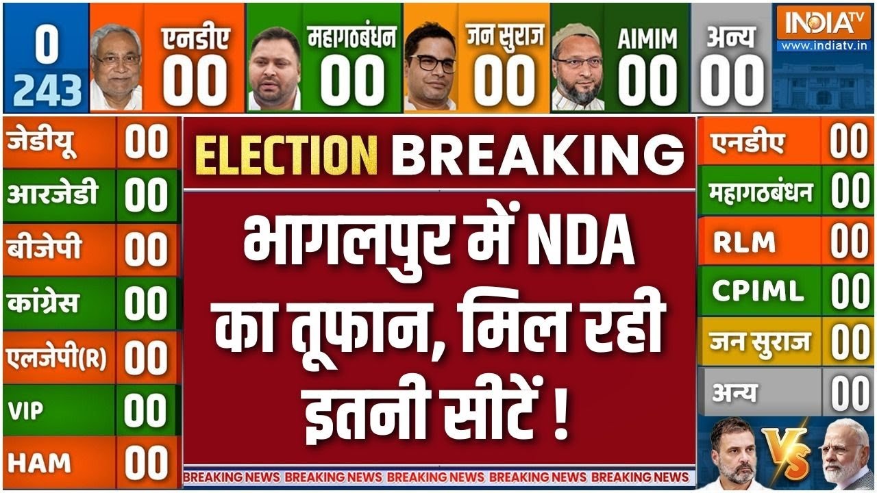 Bihar Election EXIT POLL Final Number: भागलपुर में NDA का तूफान, मिल रही इतनी सी?