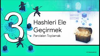 225 - Post Exploitation Aşaması